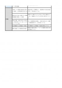 三好病院　通所リハビリ　処遇改善加算