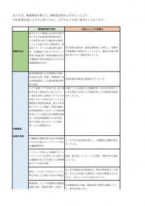 三好病院　通所リハビリ　処遇改善加算